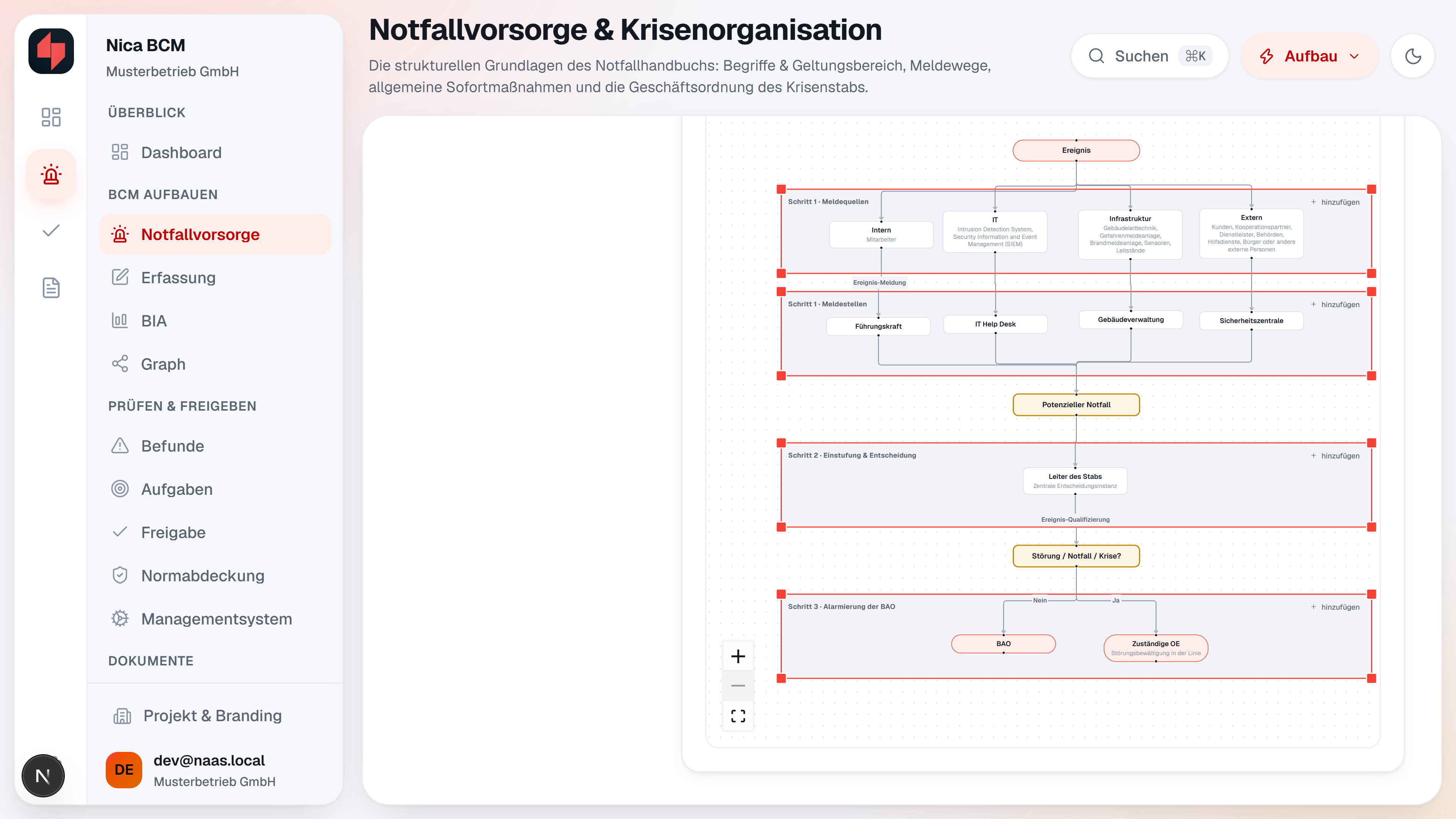 NICA BCM: Meldewege und Verantwortlichkeiten, Beispieldaten