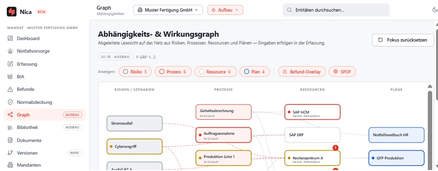 Abhängigkeiten sichtbar machen